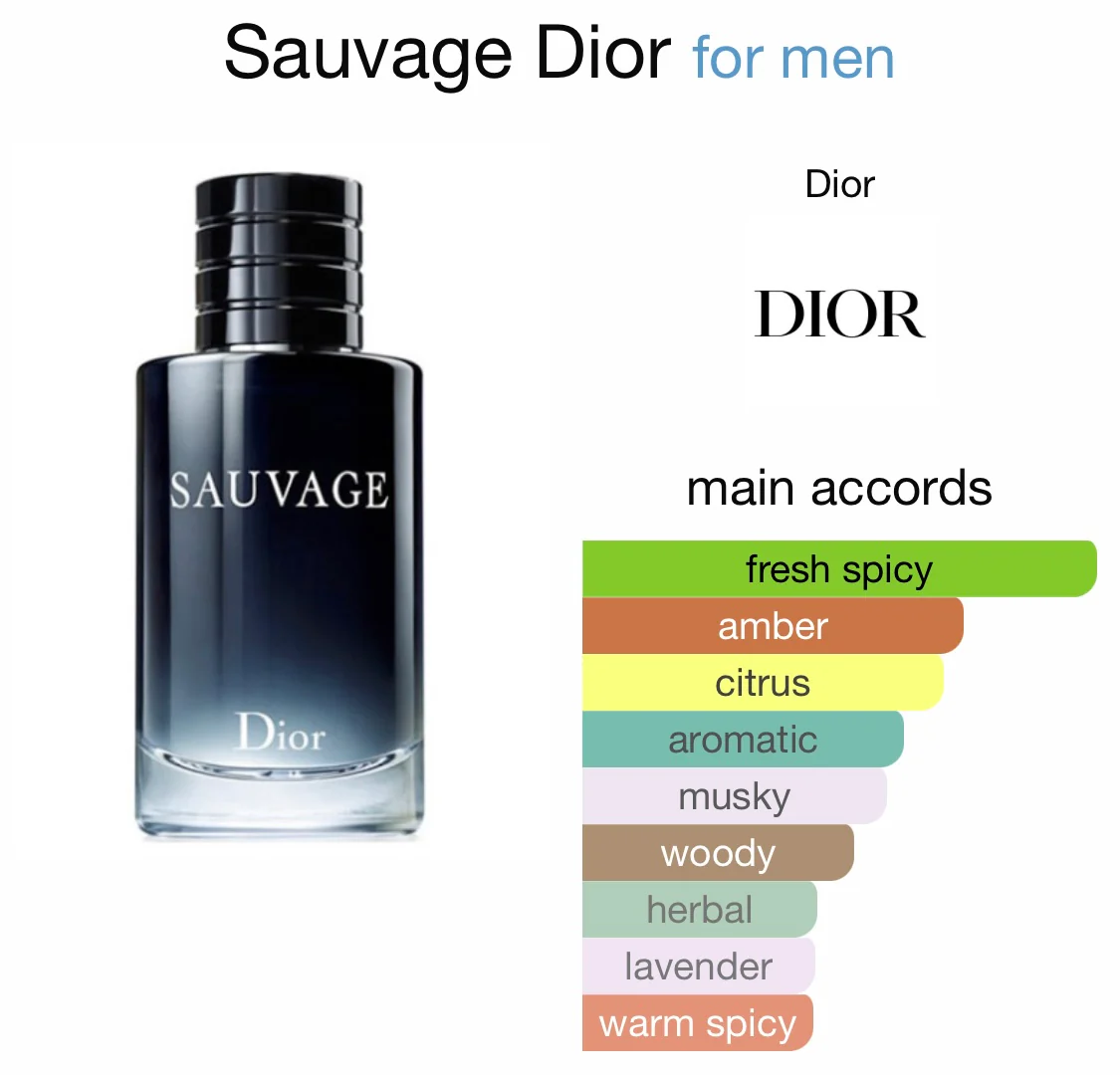 Dior Sauvage accords
